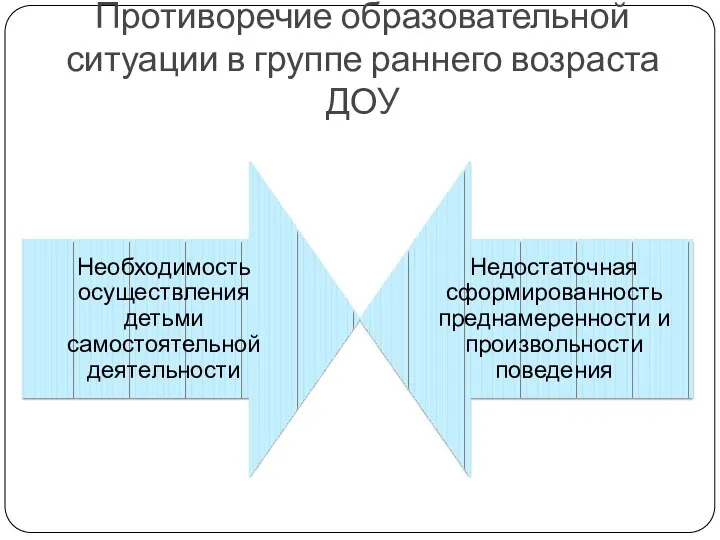 Противоречие образовательной ситуации в группе раннего возраста ДОУ