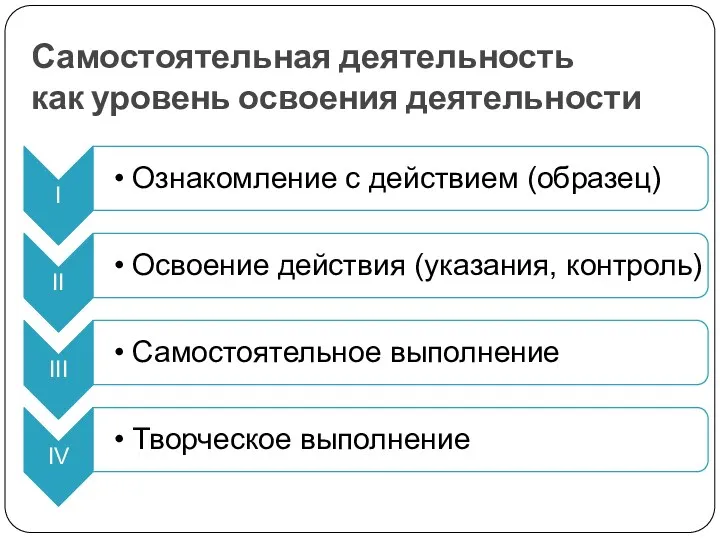 Самостоятельная деятельность как уровень освоения деятельности