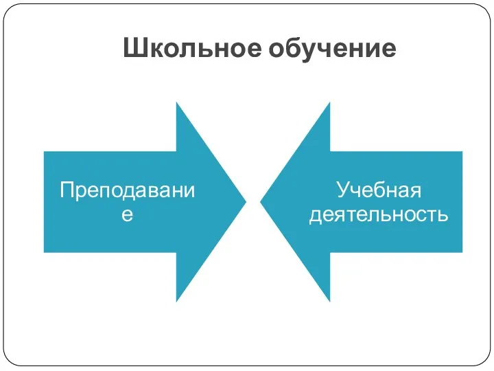 Школьное обучение