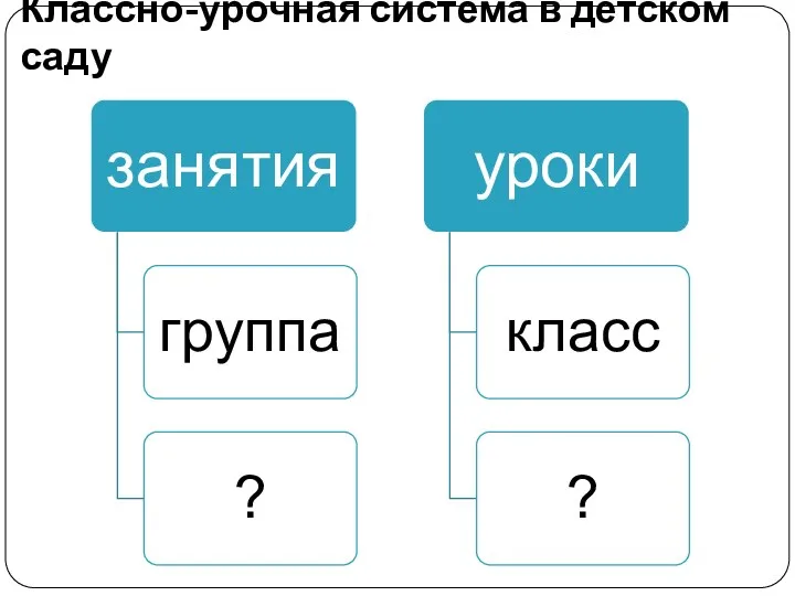 Классно-урочная система в детском саду