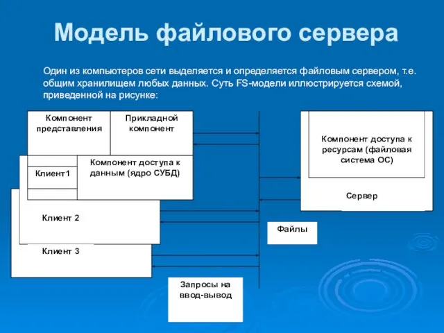 Модель файлового сервера Один из компьютеров сети выделяется и определяется