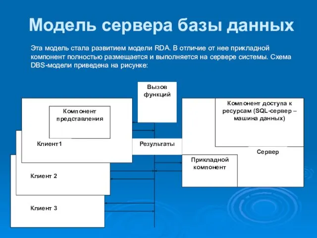 Модель сервера базы данных Эта модель стала развитием модели RDA.