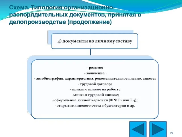 Схема. Типология организационно-распорядительных документов, принятая в делопроизводстве (продолжение)