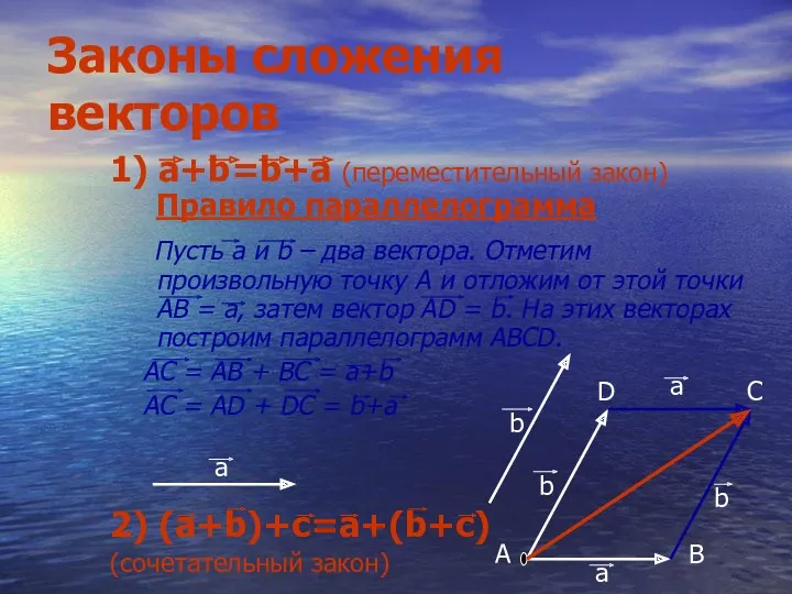 Законы сложения векторов 1) а+b=b+a (переместительный закон) Правило параллелограмма Пусть