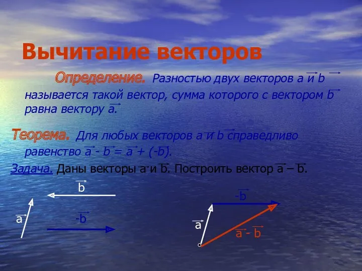 Вычитание векторов Определение. Разностью двух векторов а и b называется