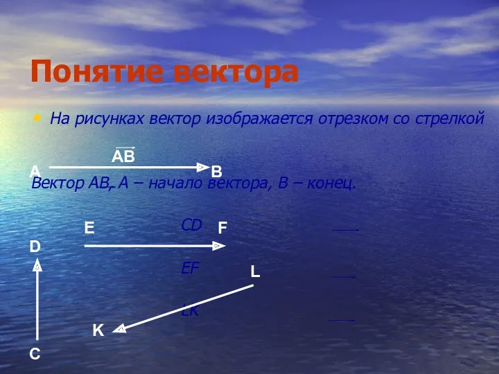 Понятие вектора На рисунках вектор изображается отрезком со стрелкой Вектор