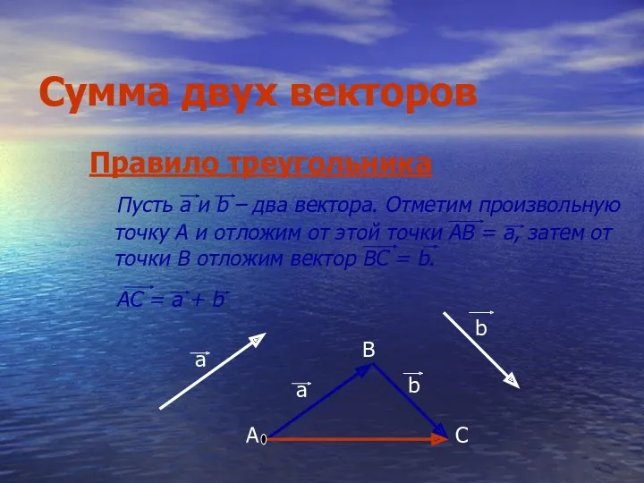 Сумма двух векторов Правило треугольника Пусть а и b –