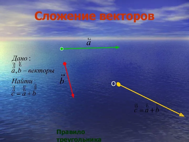 Сложение векторов O Правило треугольника