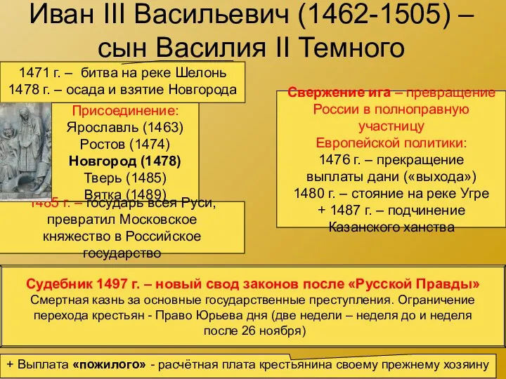 Иван III Васильевич (1462-1505) – сын Василия II Темного Присоединение: