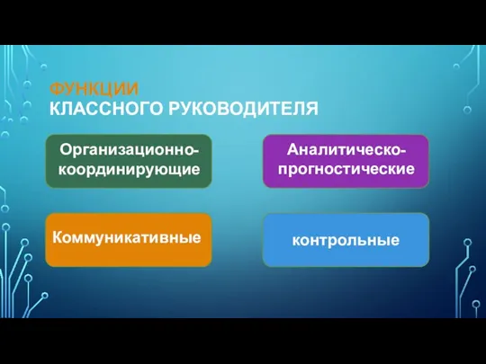 ФУНКЦИИ КЛАССНОГО РУКОВОДИТЕЛЯ Организационно- координирующие контрольные Коммуникативные Аналитическо- прогностические