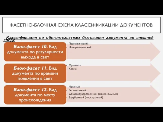 ФАСЕТНО-БЛОЧНАЯ СХЕМА КЛАССИФИКАЦИИ ДОКУМЕНТОВ: Классификация по обстоятельствам бытования документа во внешней среде