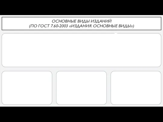 ОСНОВНЫЕ ВИДЫ ИЗДАНИЙ (ПО ГОСТ 7.60-2003 «ИЗДАНИЯ. ОСНОВНЫЕ ВИДЫ»)