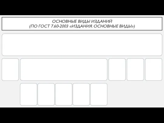 ОСНОВНЫЕ ВИДЫ ИЗДАНИЙ (ПО ГОСТ 7.60-2003 «ИЗДАНИЯ. ОСНОВНЫЕ ВИДЫ»)