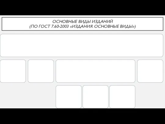 ОСНОВНЫЕ ВИДЫ ИЗДАНИЙ (ПО ГОСТ 7.60-2003 «ИЗДАНИЯ. ОСНОВНЫЕ ВИДЫ»)