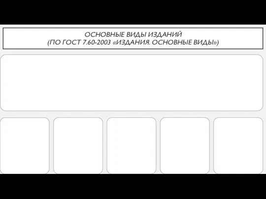 ОСНОВНЫЕ ВИДЫ ИЗДАНИЙ (ПО ГОСТ 7.60-2003 «ИЗДАНИЯ. ОСНОВНЫЕ ВИДЫ»)