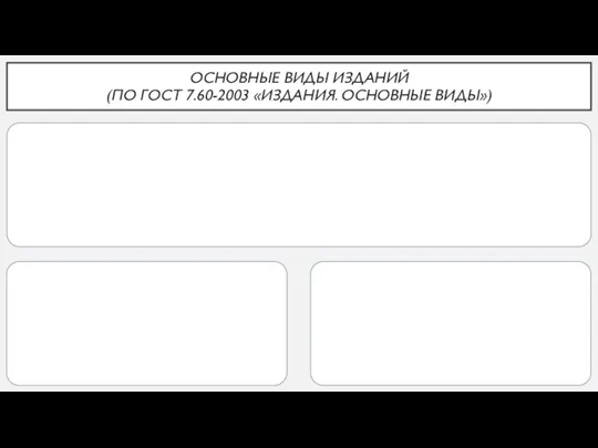 ОСНОВНЫЕ ВИДЫ ИЗДАНИЙ (ПО ГОСТ 7.60-2003 «ИЗДАНИЯ. ОСНОВНЫЕ ВИДЫ»)