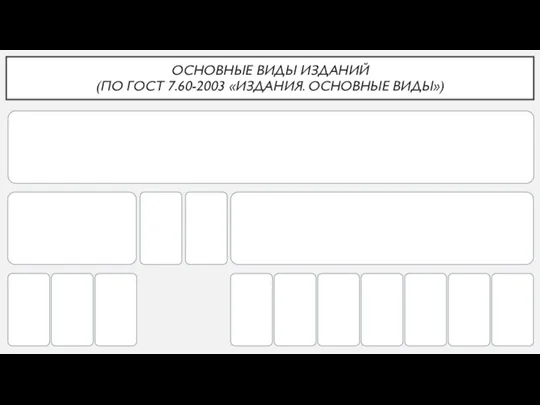 ОСНОВНЫЕ ВИДЫ ИЗДАНИЙ (ПО ГОСТ 7.60-2003 «ИЗДАНИЯ. ОСНОВНЫЕ ВИДЫ»)