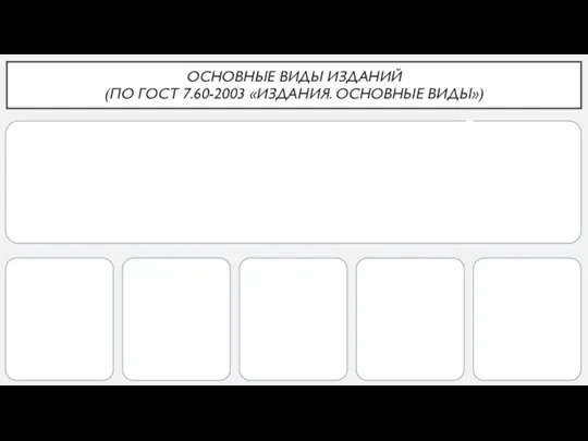 ОСНОВНЫЕ ВИДЫ ИЗДАНИЙ (ПО ГОСТ 7.60-2003 «ИЗДАНИЯ. ОСНОВНЫЕ ВИДЫ»)