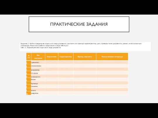 ПРАКТИЧЕСКИЕ ЗАДАНИЯ Задание 2. Найти определение отдельного вида документа, составить