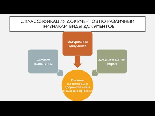 2. КЛАССИФИКАЦИЯ ДОКУМЕНТОВ ПО РАЗЛИЧНЫМ ПРИЗНАКАМ. ВИДЫ ДОКУМЕНТОВ