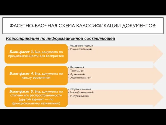 ФАСЕТНО-БЛОЧНАЯ СХЕМА КЛАССИФИКАЦИИ ДОКУМЕНТОВ: Классификация по информационной составляющей