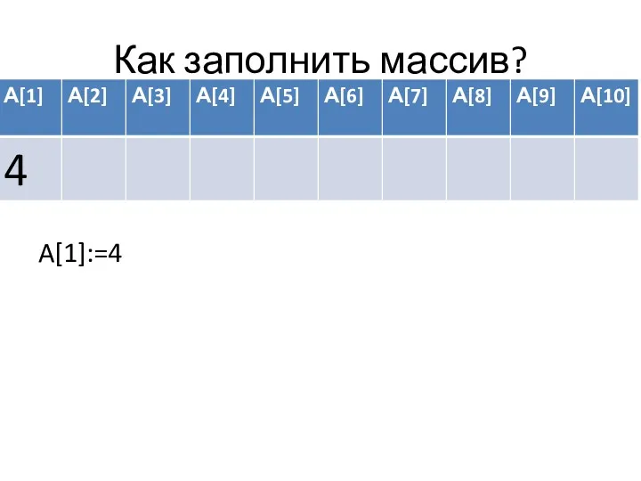 Как заполнить массив? A[1]:=4