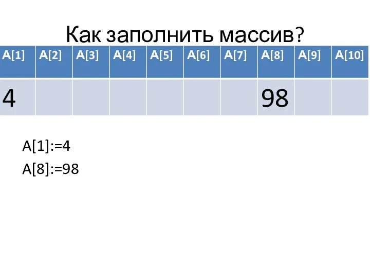 Как заполнить массив? A[1]:=4 A[8]:=98