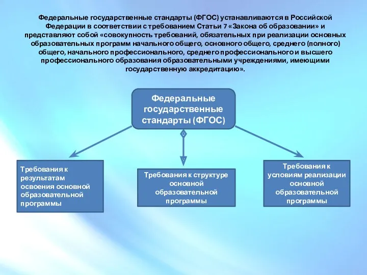 Федеральные государственные стандарты (ФГОС) устанавливаются в Российской Федерации в соответствии