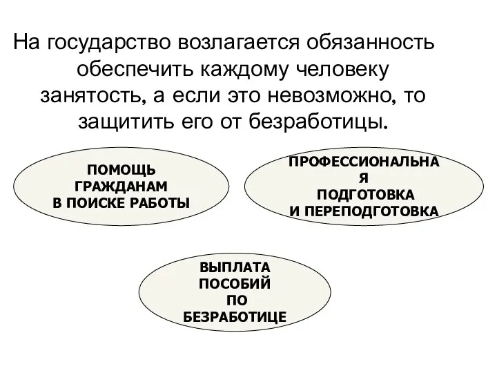 На государство возлагается обязанность обеспечить каждому человеку занятость, а если