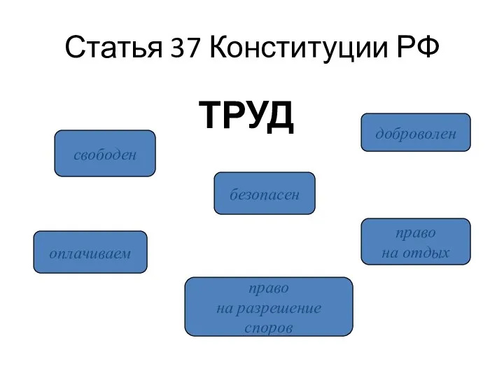 Статья 37 Конституции РФ свободен оплачиваем право на разрешение споров безопасен право на отдых доброволен ТРУД