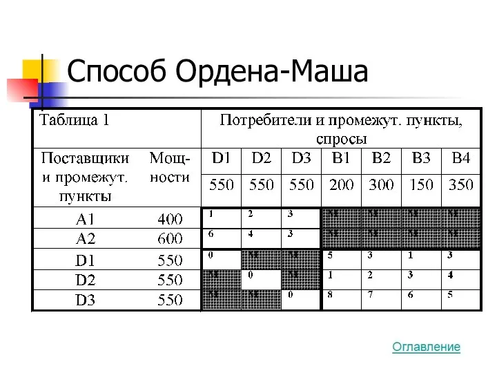 Способ Ордена-Маша