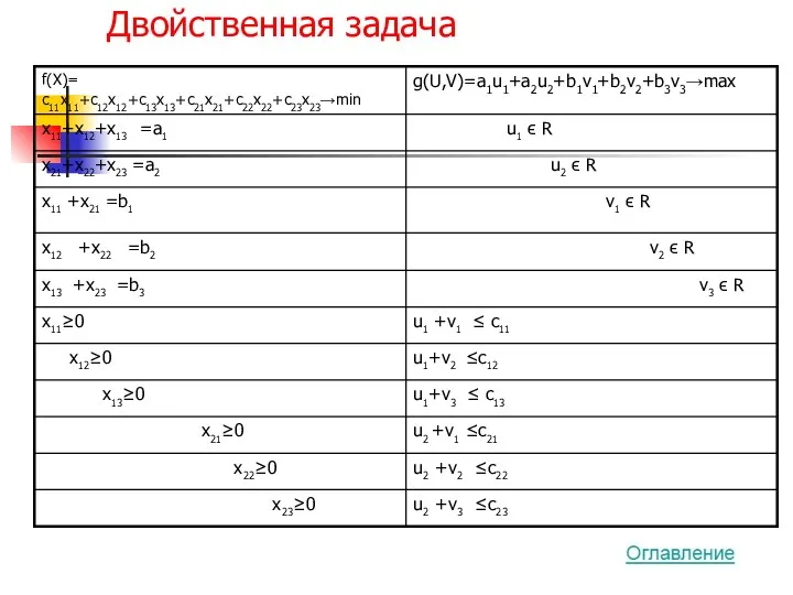 Двойственная задача