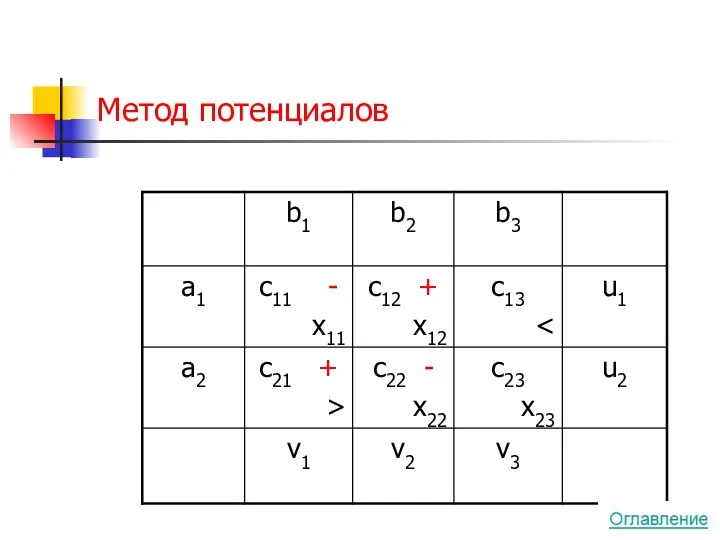 Метод потенциалов