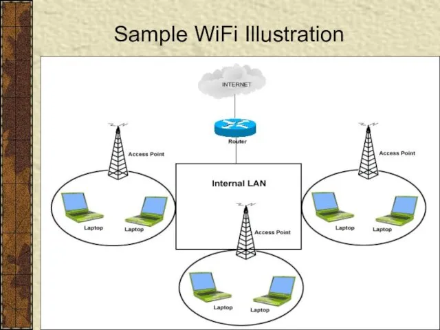 Sample WiFi Illustration