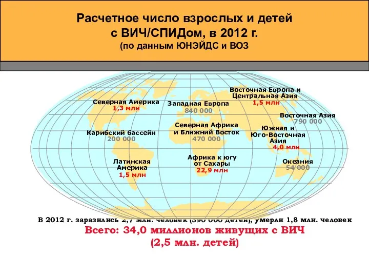 В 2012 г. заразились 2,7 млн. человек (390 000 детей),