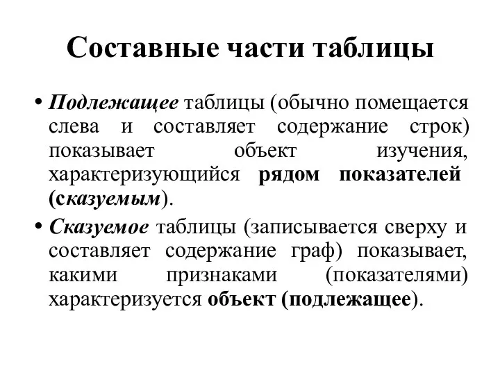 Составные части таблицы Подлежащее таблицы (обычно помещается слева и составляет