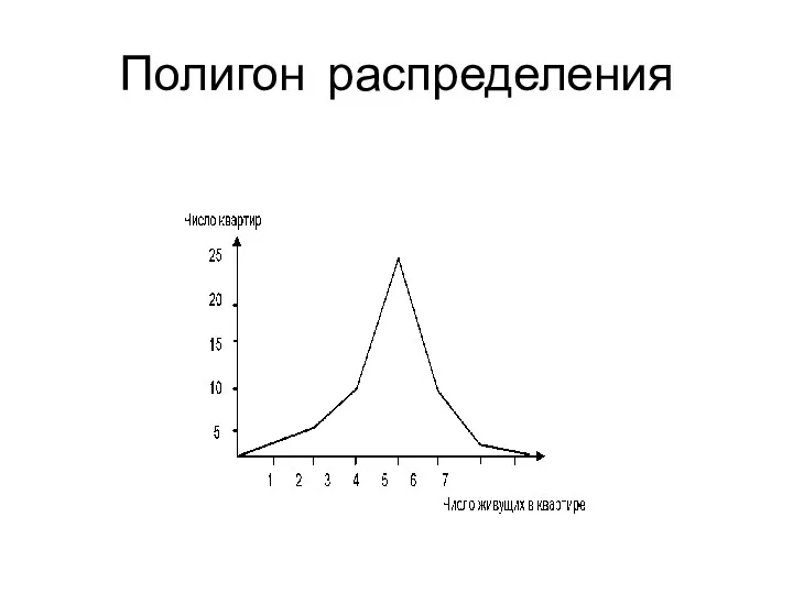 Полигон распределения