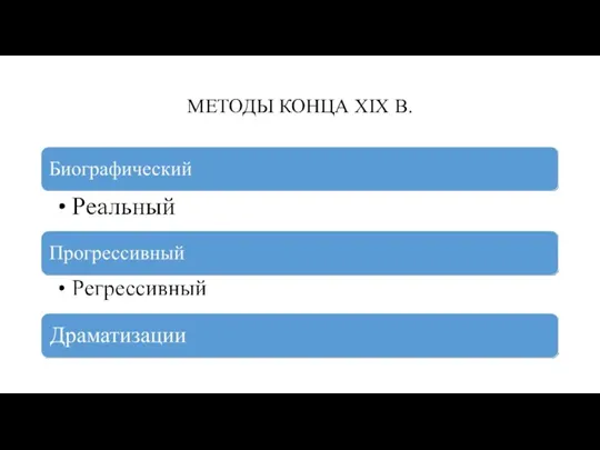 МЕТОДЫ КОНЦА XIX В.