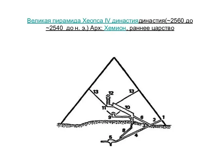 Великая пирамида Хеопса IV династиядинастия(~2560 до ~2540 до н. э.) Арх: Хемион, раннее царство