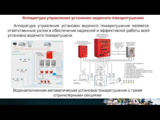 Аппаратура управления установок водяного пожаротушения Аппаратура управления установок водяного пожаротушения