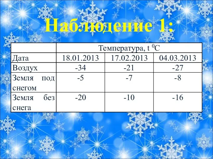 Наблюдение 1: