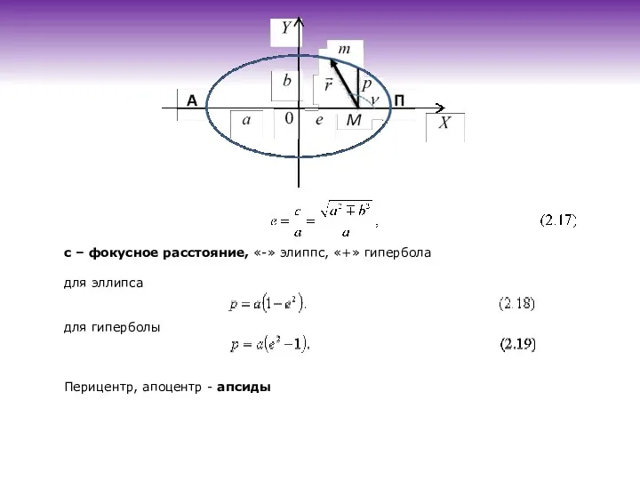 с – фокусное расстояние, «-» элиппс, «+» гипербола для эллипса для гиперболы Перицентр, апоцентр - апсиды