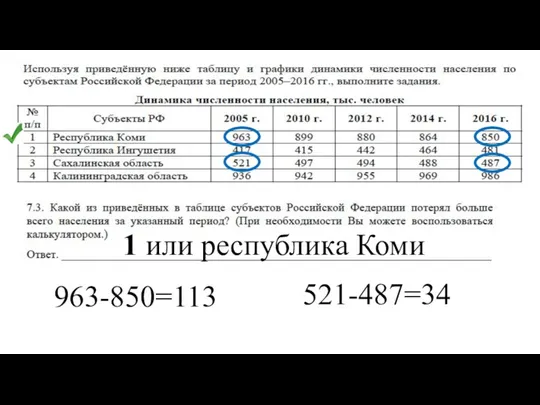 963-850=113 521-487=34 1 или республика Коми