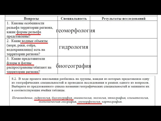 геоморфология гидрология биогеография