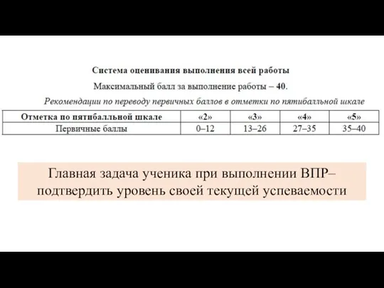 Главная задача ученика при выполнении ВПР– подтвердить уровень своей текущей успеваемости