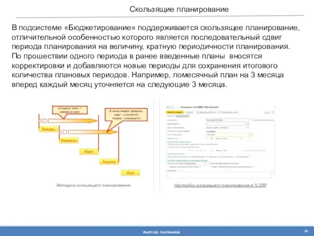 Скользящие планирование В подсистеме «Бюджетирование» поддерживается скользящее планирование, отличительной особенностью