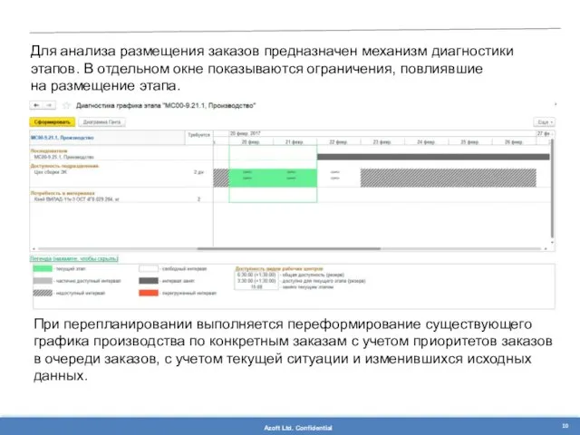 Для анализа размещения заказов предназначен механизм диагностики этапов. В отдельном