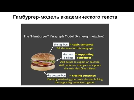 Гамбургер-модель академического текста