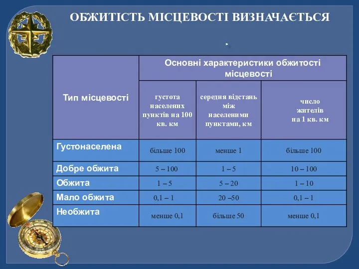 ОБЖИТІСТЬ МІСЦЕВОСТІ ВИЗНАЧАЄТЬСЯ