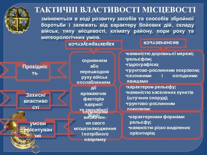 ТАКТИЧНІ ВЛАСТИВОСТІ МІСЦЕВОСТІ змінюються в ході розвитку засобів та способів